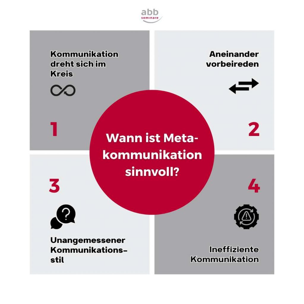 Übersicht, wann Metakommunikation sinnvoll ist