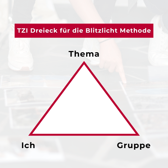 Infografik TZI bei der Blitzlicht Methode