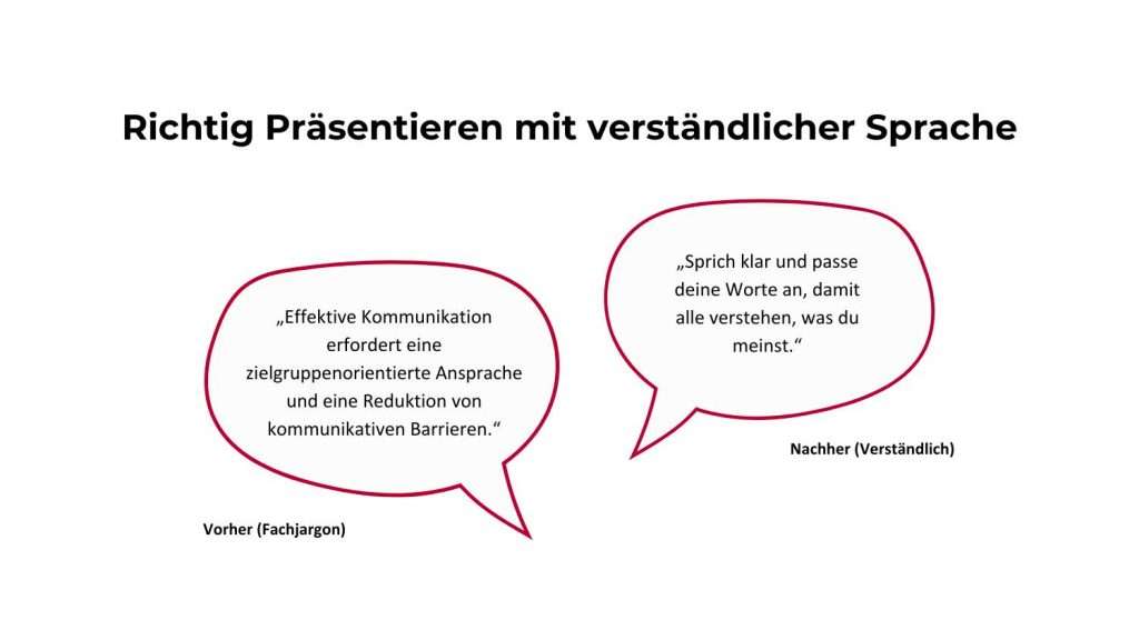 Das Bild zeigt den Titel „Richtig präsentieren mit verständlicher Sprache“ in fetter schwarzer Schrift. Darunter sind zwei Sprechblasen dargestellt, die einen Vergleich zwischen schwer verständlicher und klarer Sprache visualisieren.

Die linke Sprechblase steht für „Vorher (Fachjargon)“ und enthält den Satz:
„Effektive Kommunikation erfordert eine zielgruppenorientierte Ansprache und eine Reduktion von kommunikativen Barrieren.“

Die rechte Sprechblase steht für „Nachher (Verständlich)“ und enthält die vereinfachte Version desselben Inhalts:
„Sprich klar und passe deine Worte an, damit alle verstehen, was du meinst.“

Dieses Bild verdeutlicht die Bedeutung klarer und einfacher Sprache beim Präsentieren und zeigt, wie man komplexe Fachsprache in verständliche Aussagen umwandeln kann. So wird das Thema „richtig präsentieren mit verständlicher Sprache“ anschaulich vermittelt.