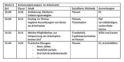 Überblick Methoden Trainingskonzept mit der ZIM-Formel